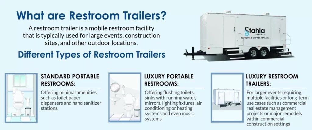 Mobile restroom trailers for events, construction, outdoor use.