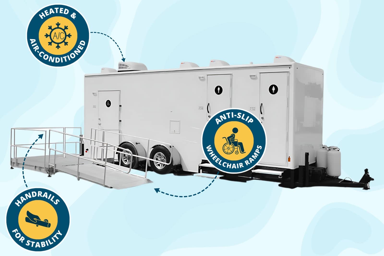 Accessible Bathroom Trailer equipped with accessibility features including a wheelchair ramp, anti-slip surface, and handrails for stability.