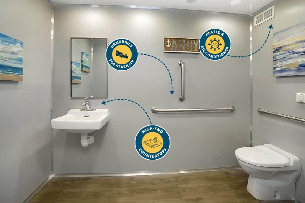 modern ada compliant bathroom with sink, toilet, and grab bars annotated with icons indicating features like hydration stability, air conditioning, and high end countertops.