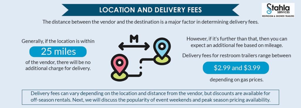Delivery fees infographic for Stahla Services.