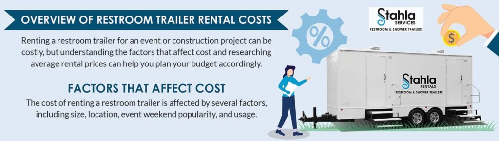 Infographic on restroom trailer rental cost factors and tips.