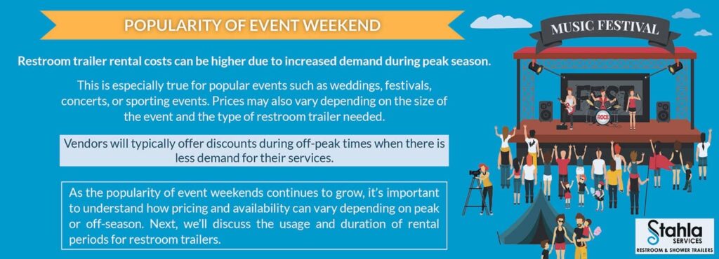 Event restroom trailer rental guide for peak and off-peak seasons.